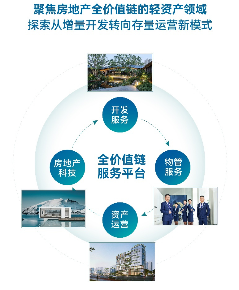 品质交付+城市深耕+轻资产运营 地产深度调整期 美的置业中部锻造持续穿越周期硬实力