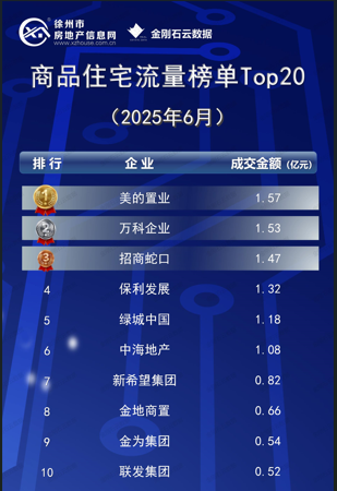 品质交付+城市深耕+轻资产运营 地产深度调整期 美的置业中部锻造持续穿越周期硬实力