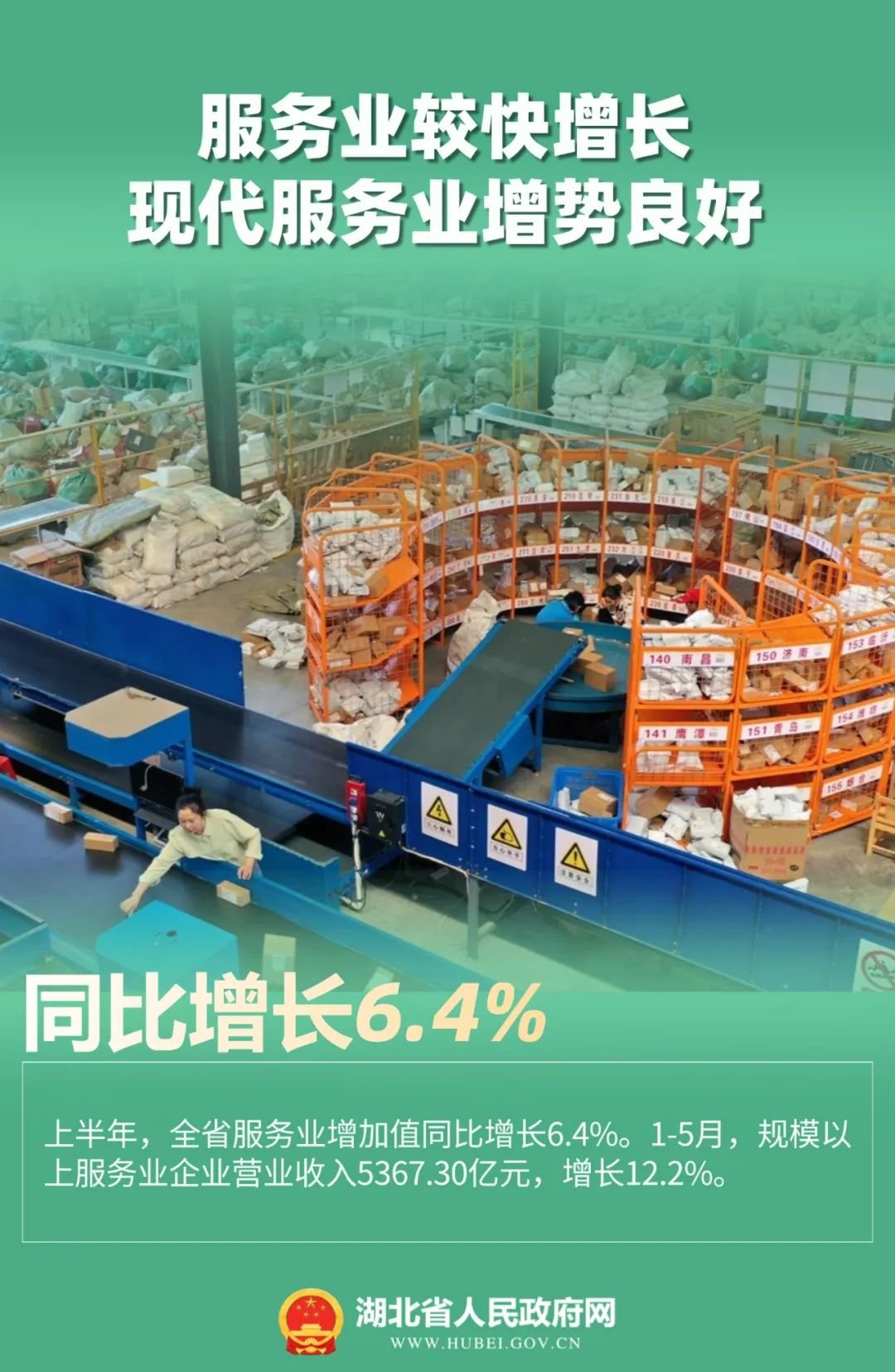 同比增长6.2%！湖北经济半年报出炉
