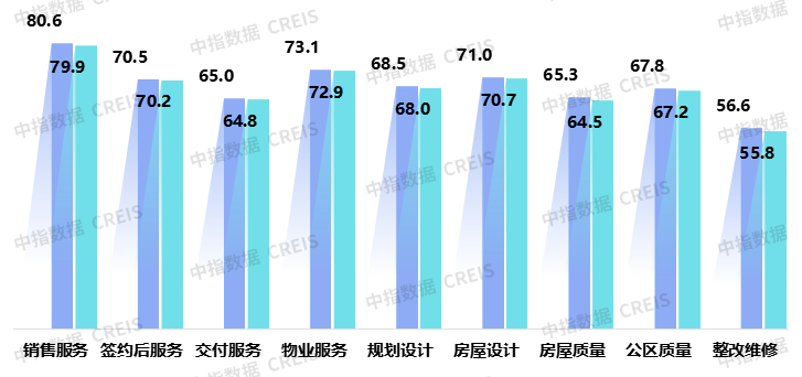40万+满意度调查数据看楼市——《2025中国城市居民居住满意度调查报告》正式发布