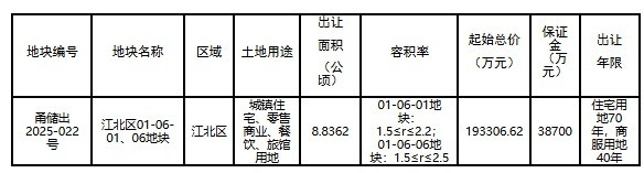 8月土拍预告！宁波奥体旁四代宅地块19.33亿起拍，楼面价9575元 /㎡起