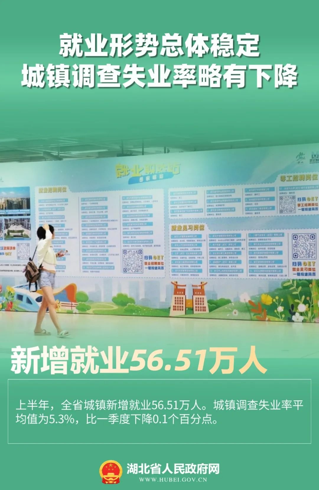 同比增长6.2%！湖北经济半年报出炉