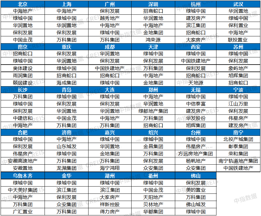 40万+满意度调查数据看楼市——《2025中国城市居民居住满意度调查报告》正式发布