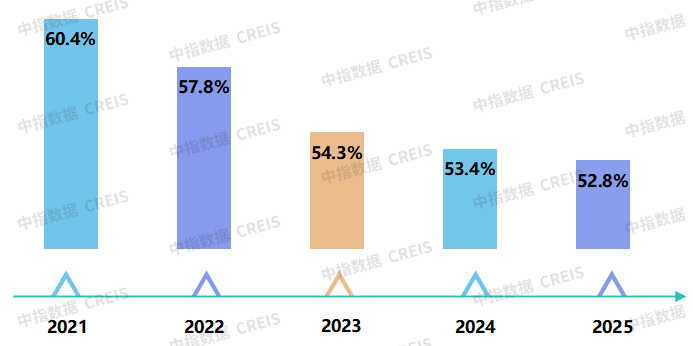 40万+满意度调查数据看楼市——《2025中国城市居民居住满意度调查报告》正式发布