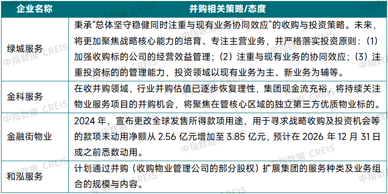 国资物企“十五五”规划前瞻系列——发展趋势