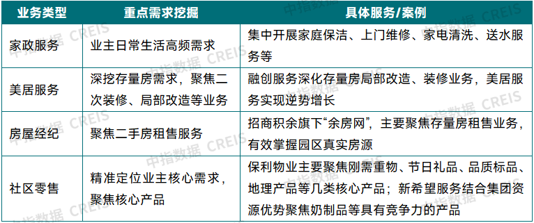 国资物企“十五五”规划前瞻系列——发展趋势