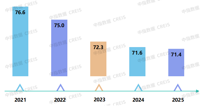 40万+满意度调查数据看楼市——《2025中国城市居民居住满意度调查报告》正式发布