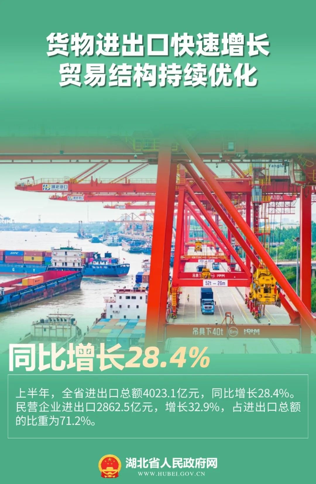 同比增长6.2%！湖北经济半年报出炉