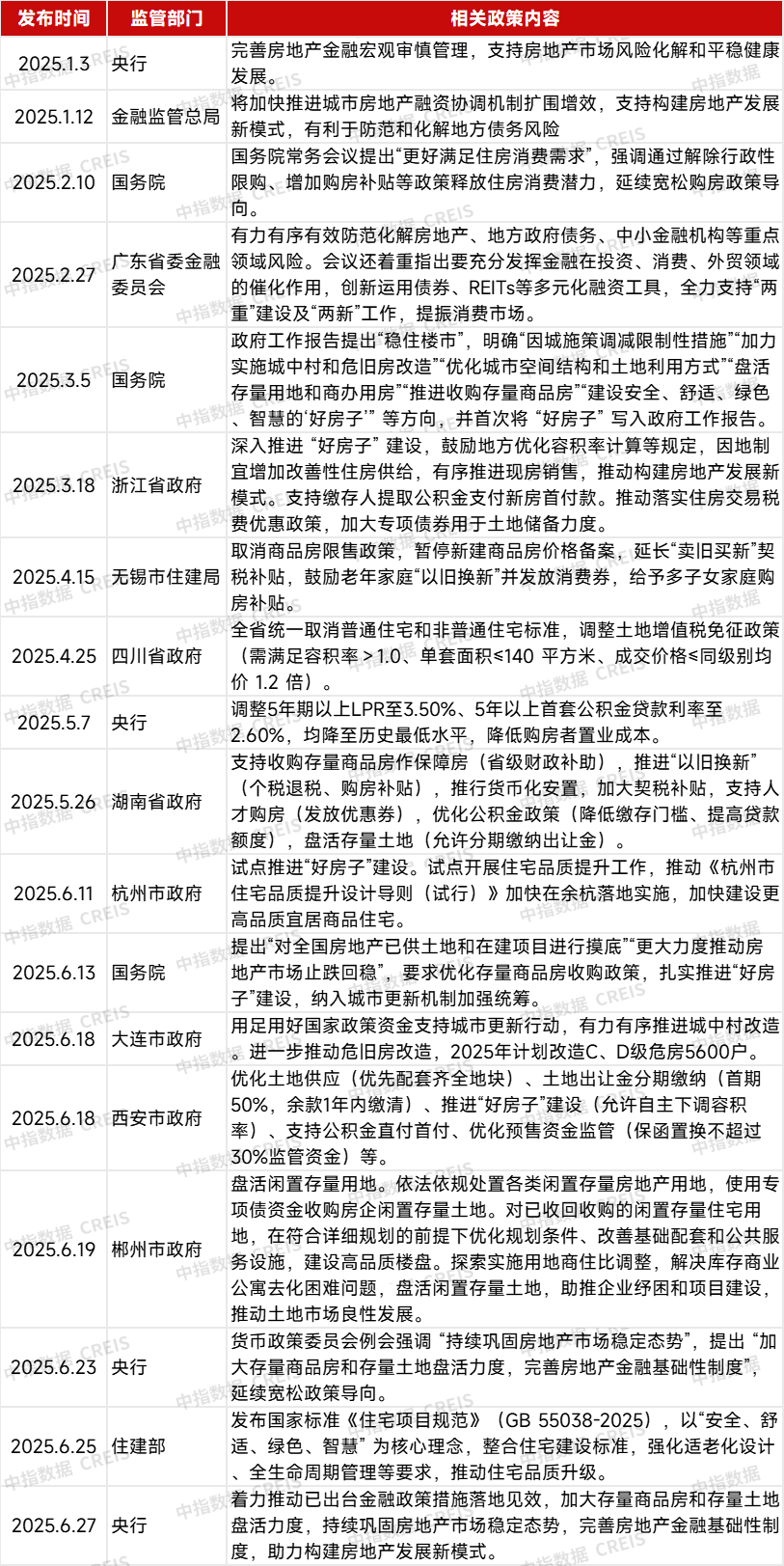 上半年房地产并购：规模明显下降，AMC积极参与纾困