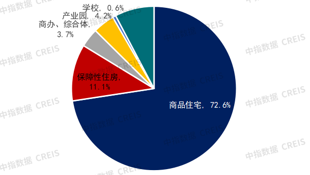 代建竞争格局发生调整 | 2025上半年中国房地产代建发展报告