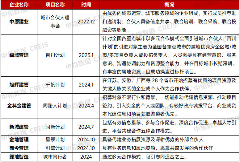 加强代建品牌建设，注重“有效益的增长” | 2025上半年中国房地产代建发展报告