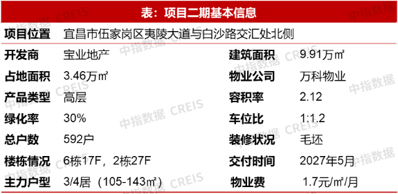 新房市场改善需求稳步释放；建发推出“好房子”体系框架 | 6月住宅产品月报