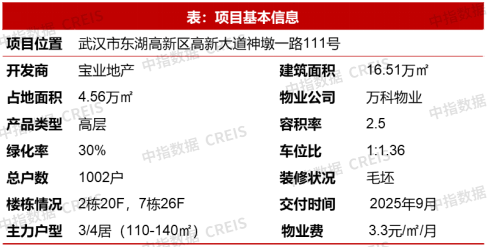 新房市场改善需求稳步释放；建发推出“好房子”体系框架 | 6月住宅产品月报