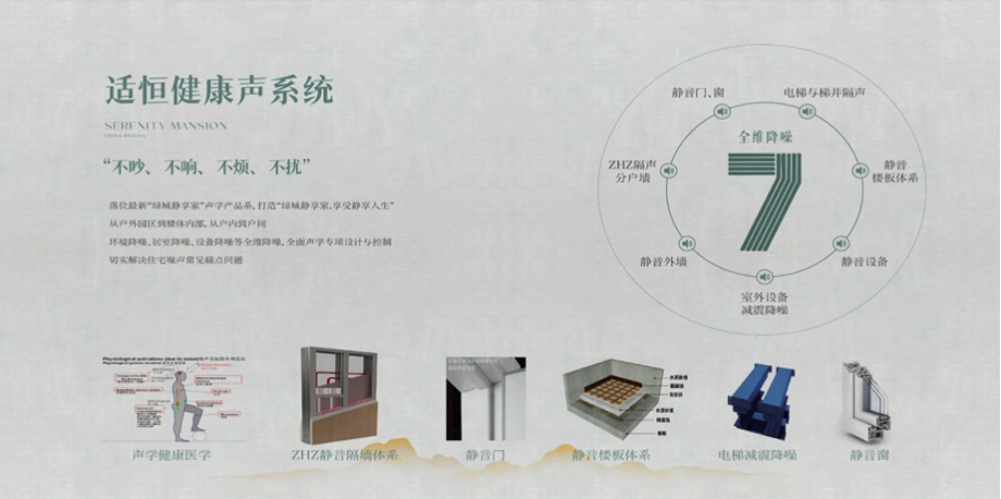 新房市场改善需求稳步释放；建发推出“好房子”体系框架 | 6月住宅产品月报