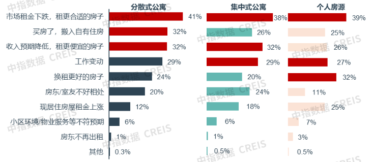 2025年中租客大调查：租住痛点与趋势洞察