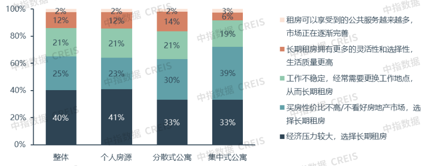 2025年中租客大调查：租住痛点与趋势洞察
