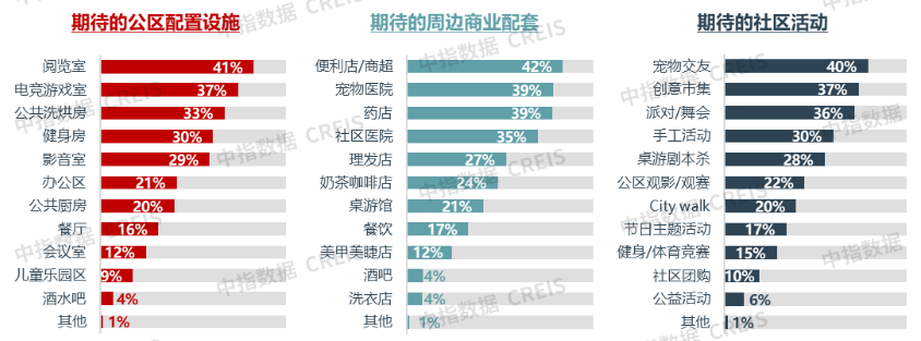 2025年中租客大调查：租住痛点与趋势洞察