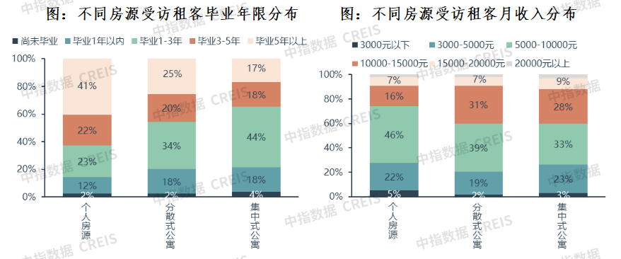 2025年中租客大调查：租住痛点与趋势洞察