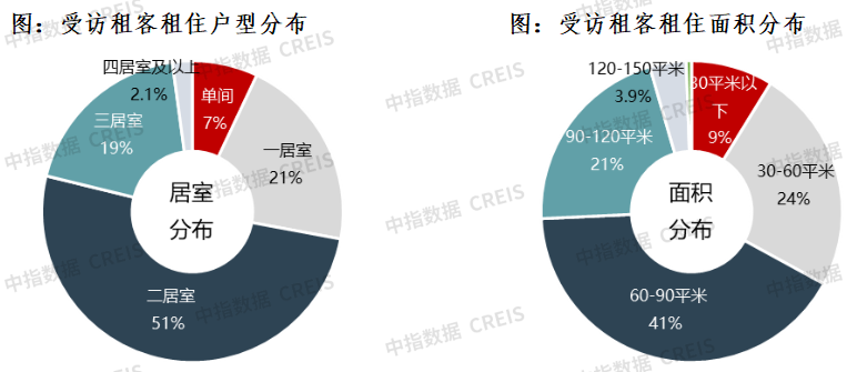 2025年中租客大调查：租住痛点与趋势洞察