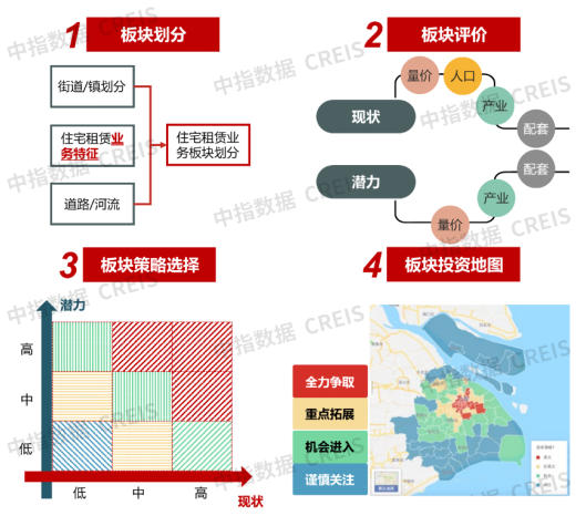 2025年中租客大调查：租住痛点与趋势洞察