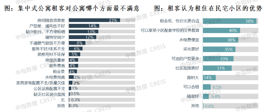2025年中租客大调查：租住痛点与趋势洞察
