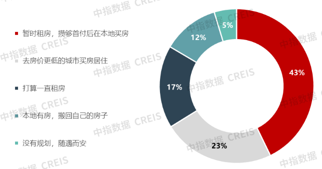 2025年中租客大调查：租住痛点与趋势洞察