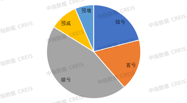 2025年1-7月中国房地产企业销售业绩排行榜