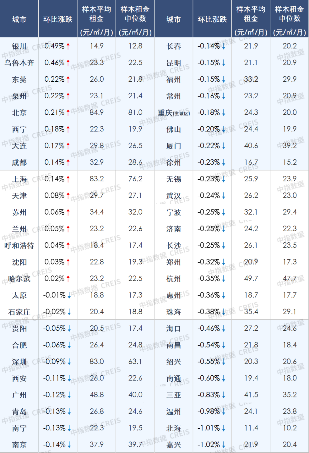 7月百城二手房价格延续下行态势，房地产政策重在落实