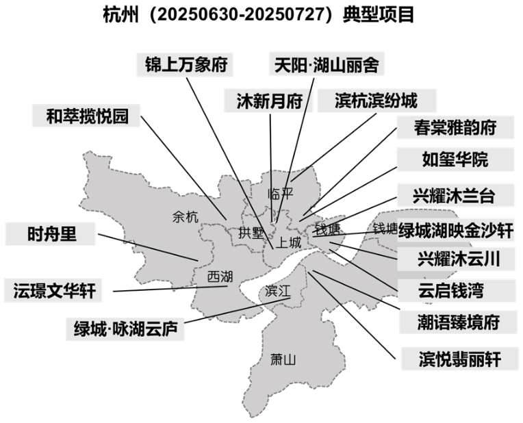 华东区新开盘谍报：整体推盘回落，个盘去化良好