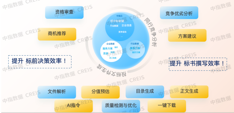 AI赋能，决胜标场：招投标Agent重塑物企投标效率
