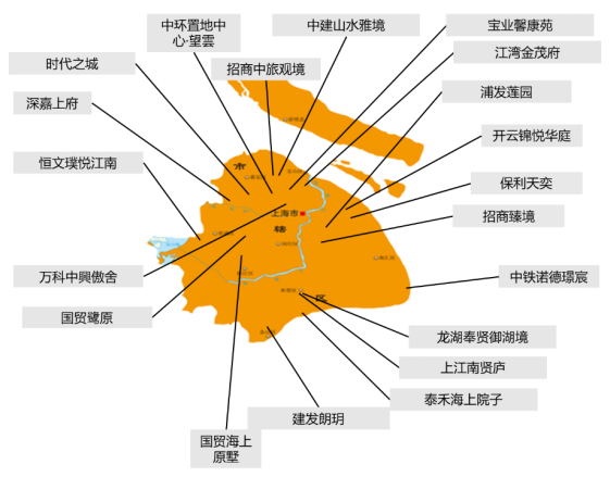 华东区新开盘谍报：整体推盘回落，个盘去化良好