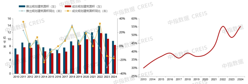 产业园区运营商：向轻资产和多元化服务转型