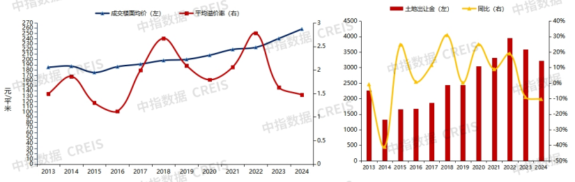 产业园区运营商：向轻资产和多元化服务转型