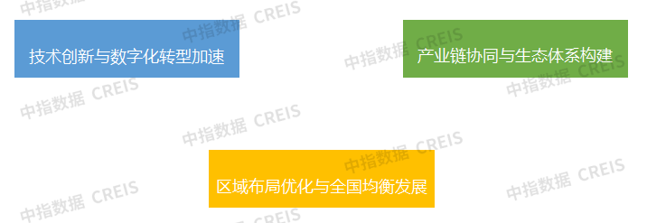 产业园区运营商：向轻资产和多元化服务转型