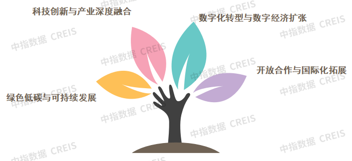 产业园区运营商：向轻资产和多元化服务转型
