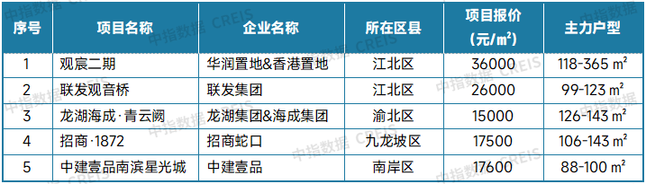 最新！2025年7月十大城市二手房房价地图