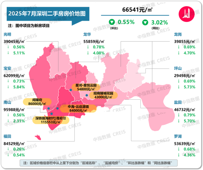 最新！2025年7月十大城市二手房房价地图