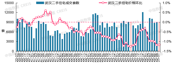 最新！2025年7月十大城市二手房房价地图