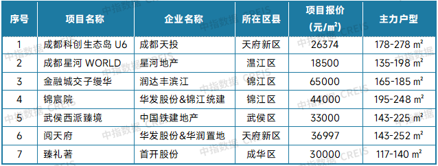 最新！2025年7月十大城市二手房房价地图