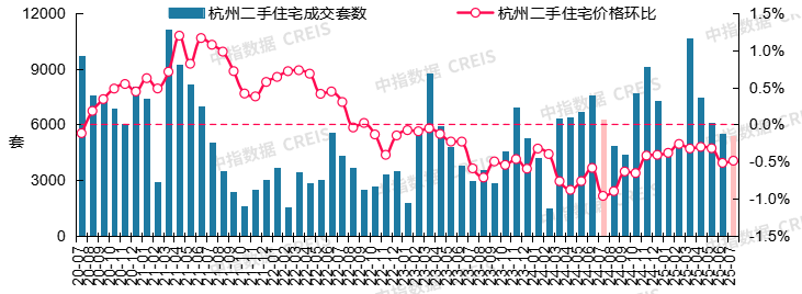 最新！2025年7月十大城市二手房房价地图