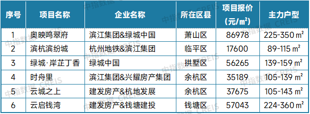 最新！2025年7月十大城市二手房房价地图