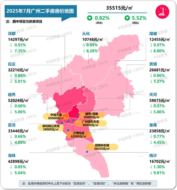 最新！2025年7月十大城市二手房房价地图