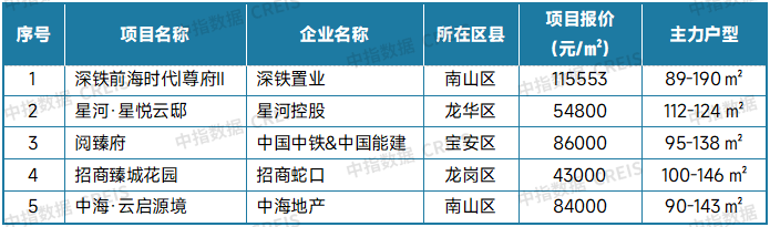最新！2025年7月十大城市二手房房价地图