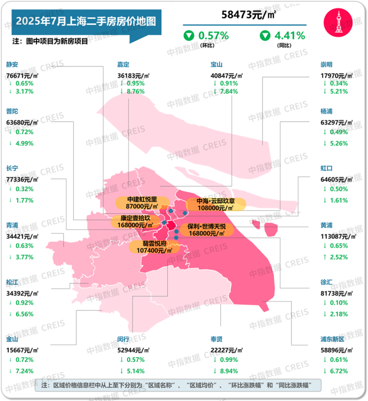 最新！2025年7月十大城市二手房房价地图