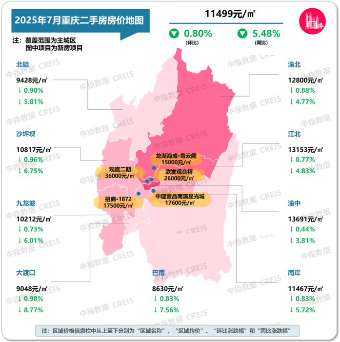 最新！2025年7月十大城市二手房房价地图