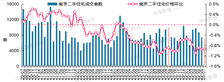 最新！2025年7月十大城市二手房房价地图