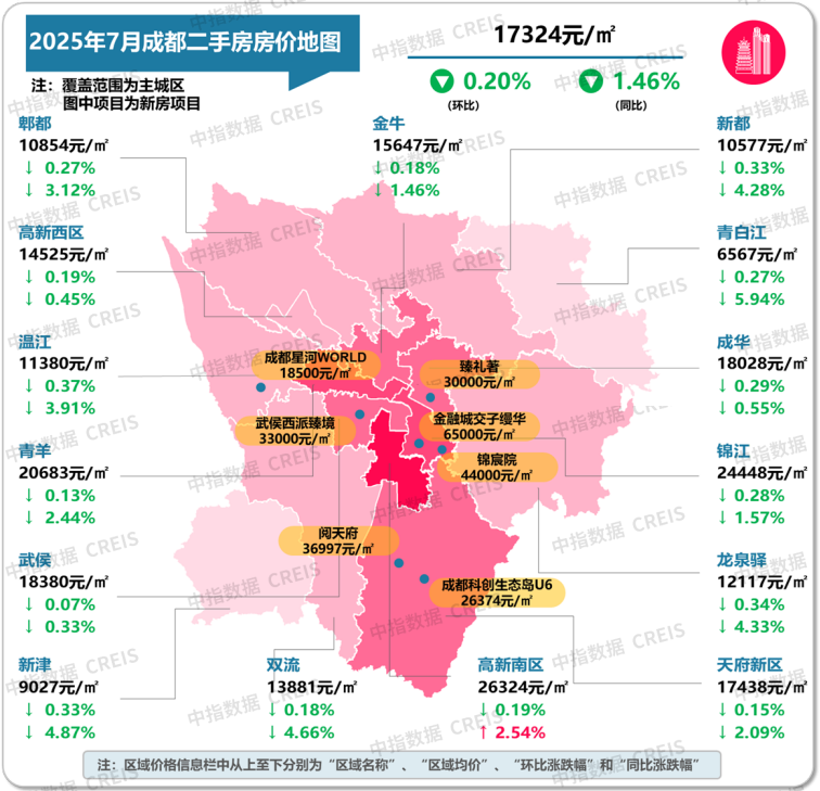 最新！2025年7月十大城市二手房房价地图