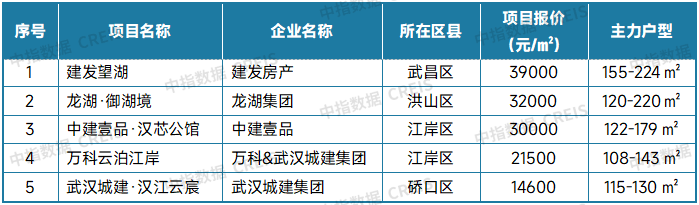 最新！2025年7月十大城市二手房房价地图