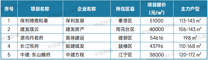 最新！2025年7月十大城市二手房房价地图