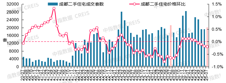 最新！2025年7月十大城市二手房房价地图
